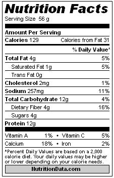 figure competition recipes - Protein Blueberry Muffin Nutritional Information
