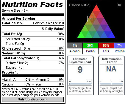 Nutritional Data for Gluten Free Brownies by ElanasPantry.com