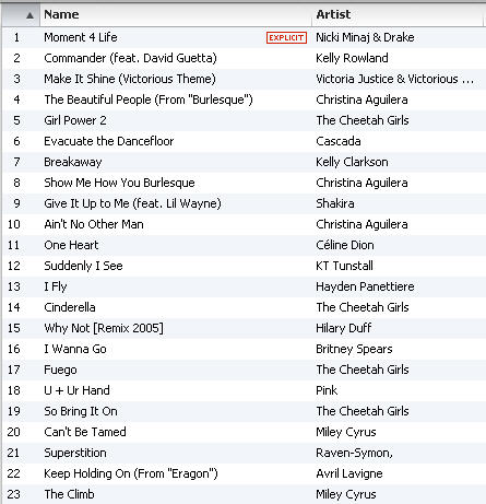Cardio music - Playlist for Chelle Stafford, August 2011